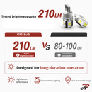 【PA LED】HX2 T10 LED High-Brightness Version, 6-Chip 2835 Interior Light / Parking Light / Vanity Light / Footwell Light / Door Light / Trunk Light / License Plate Light / Reverse Light – Upgraded Version HYUGA LED BULB