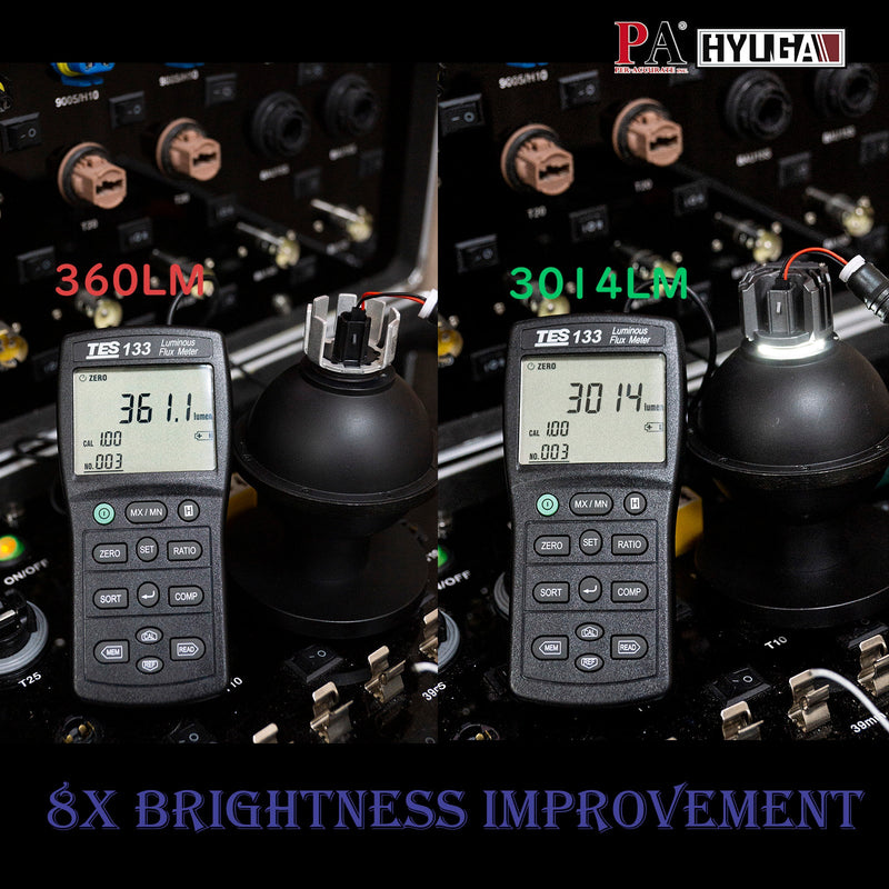 TF1 2x LED Fog Light Bulbs 6000K White 30W Plug and Play Compatible with 2020~ Corolla Cross, Corolla, CHR, SIENTA, RAV4, HILUX HYUGA (Pack of 2) PA LED BULB - HYUGA